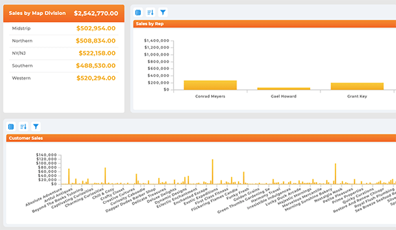 Sales operations dashboard