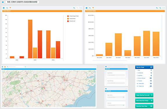 Customized, individual dashboards