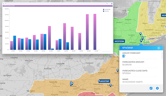 Empower team forecasts