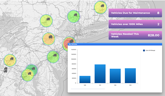 Automate vehicle demand forecasting