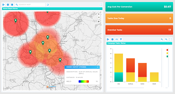 Real-time marketing campaign tracking