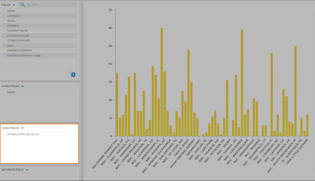 Mapline chart with the Y axis fields highlighted