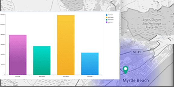 Predict market trends